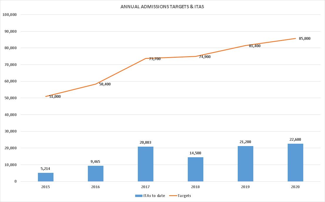 20200323graphannualtargetsitas